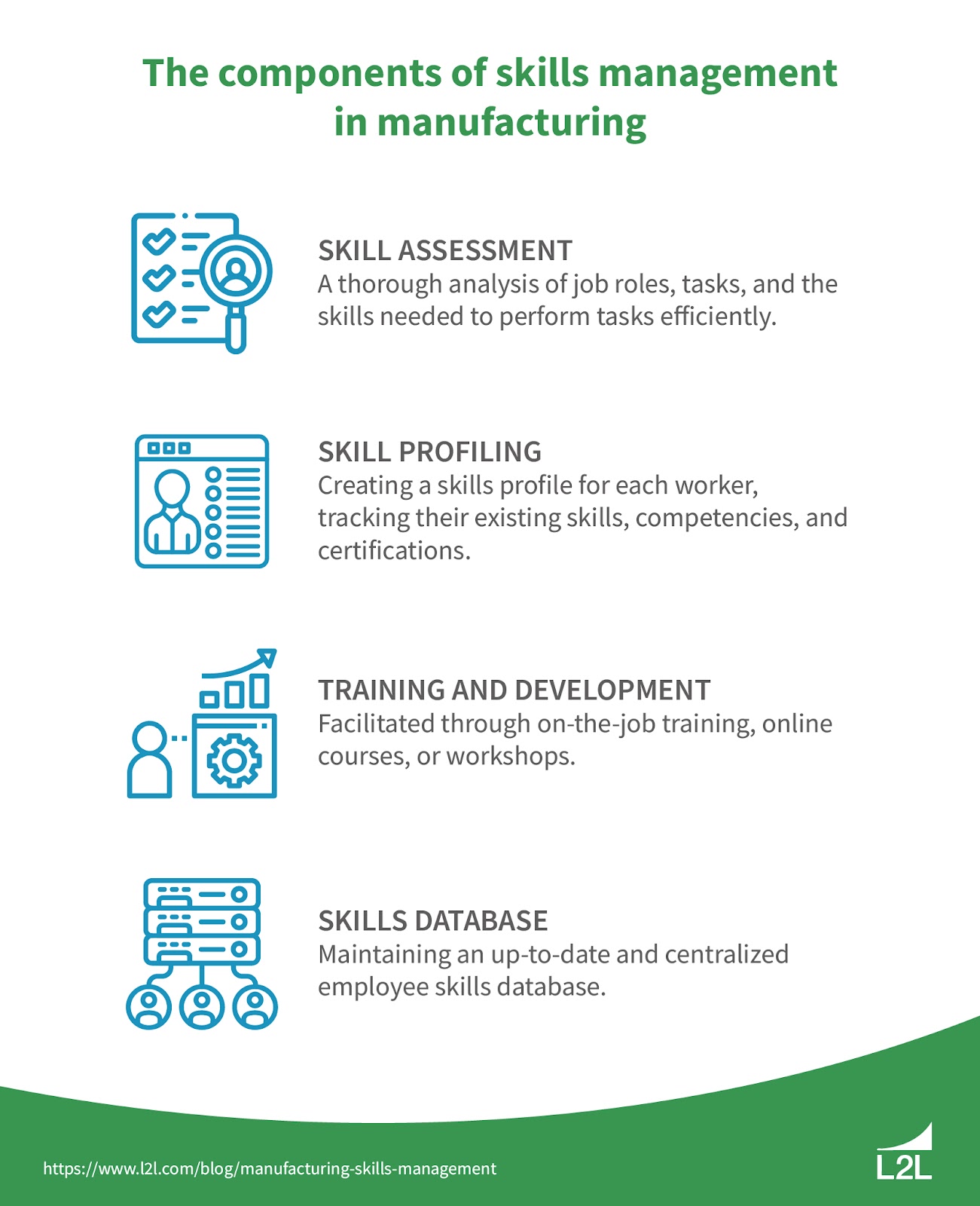 The components of skills management in manufacturing