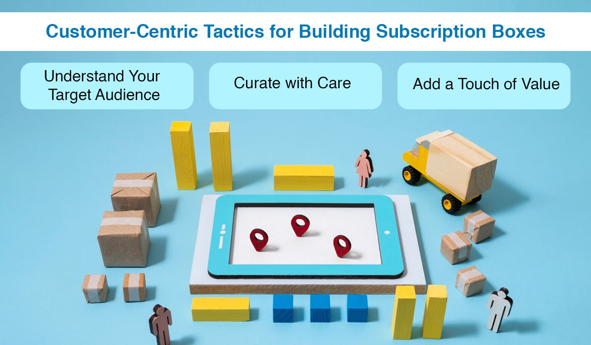 Customer-Centric Tactics for Building Subscription Boxes