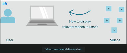 Building an Effective Video Recommendation System: Problem Statement and Metrics