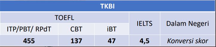 passing grade tkbi