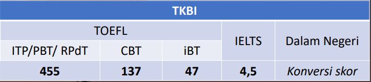 passing grade tkbi