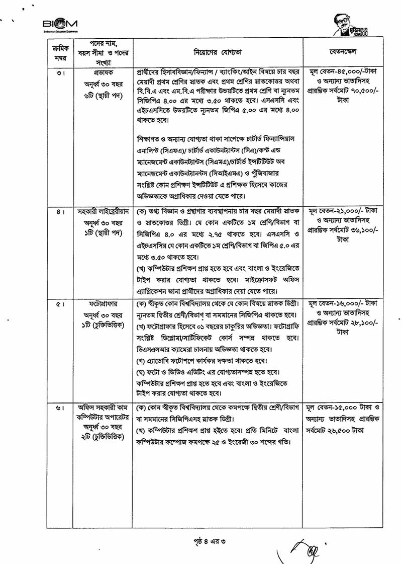 BICM Job Circular 03 2021