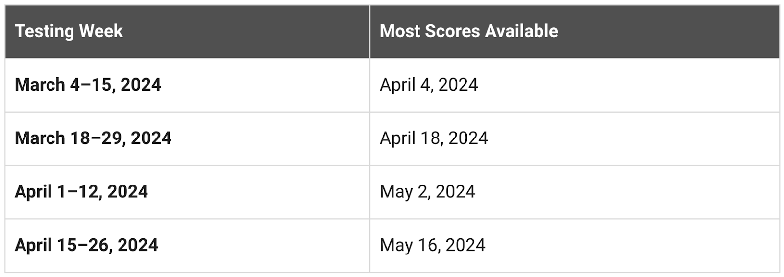 SAT Score Release Dates 2025 Acely