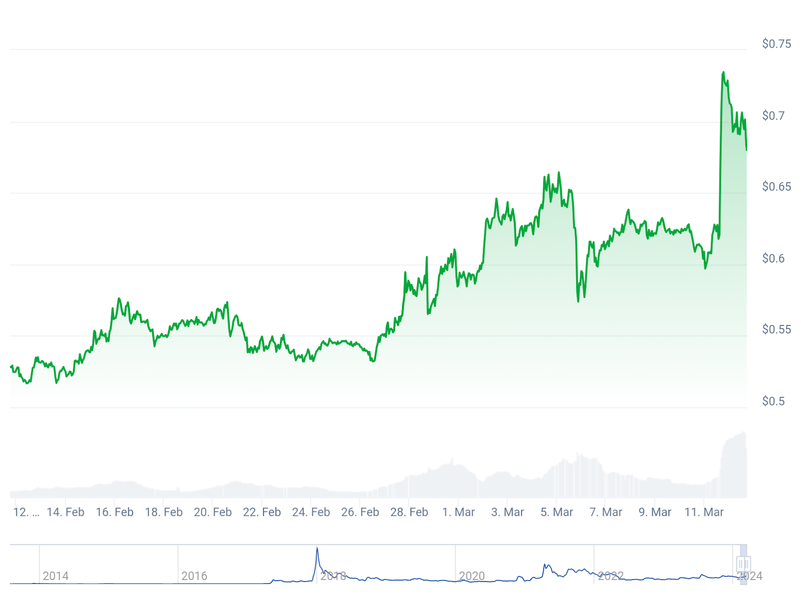 Cheap cryptocurrencies that could explode: Is it worth the investment? - 1