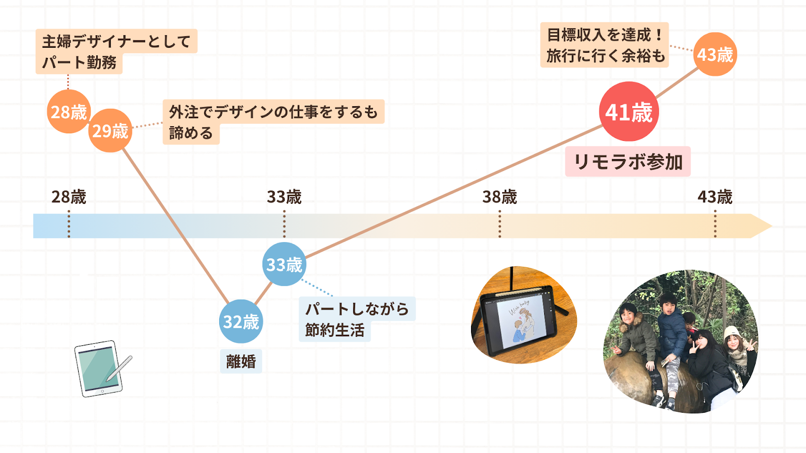 モモさんの人生のグラフ