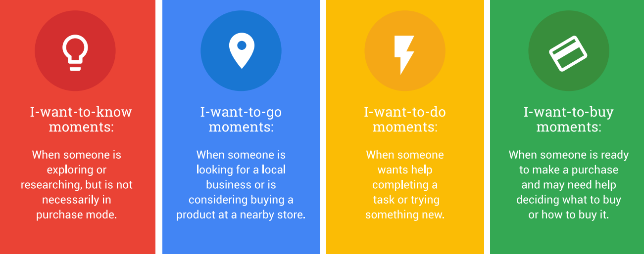 The power of micro-moments   in product marketing