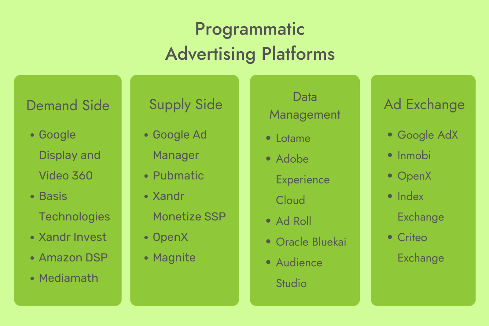 Common platforms used for programmatic advertising