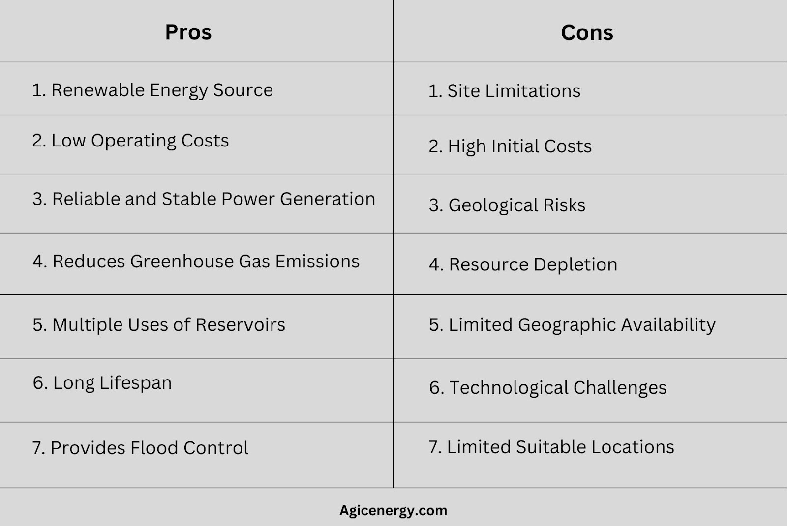 What are the Pros & Cons of Hydropower