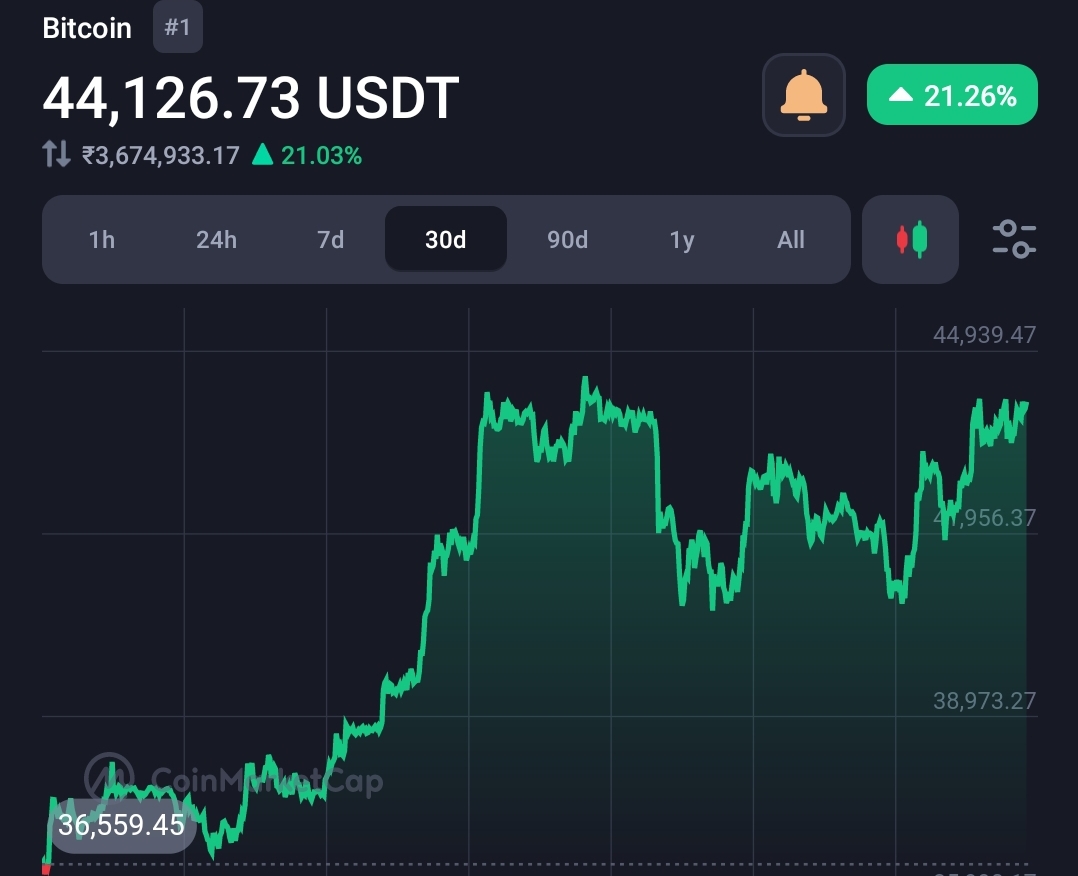 A joint conference call between SEC & Bitcoin spot ETF applicants, BTC heads $48k 1