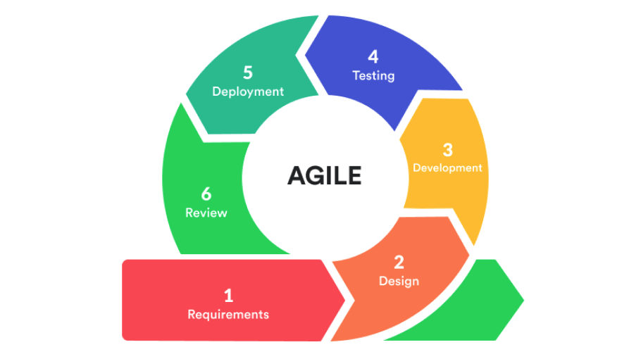 Discover expert software development services offered by Sohojware for seamless and innovative solutions. Learn how to guide your project toward success.