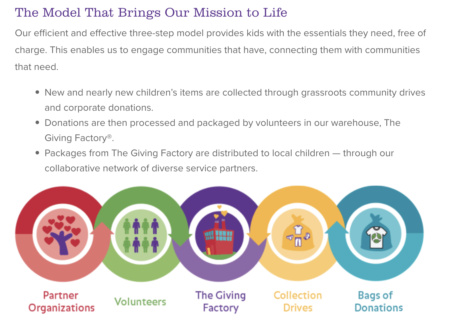 Give to Mission 22 I Donate, Shop, or Become a Partner to Support