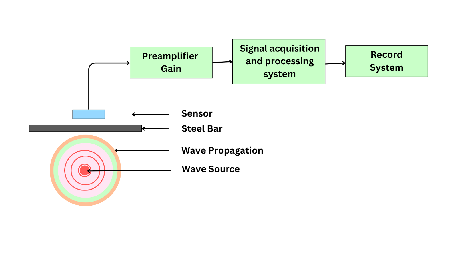 how-predictive-maintenance-work