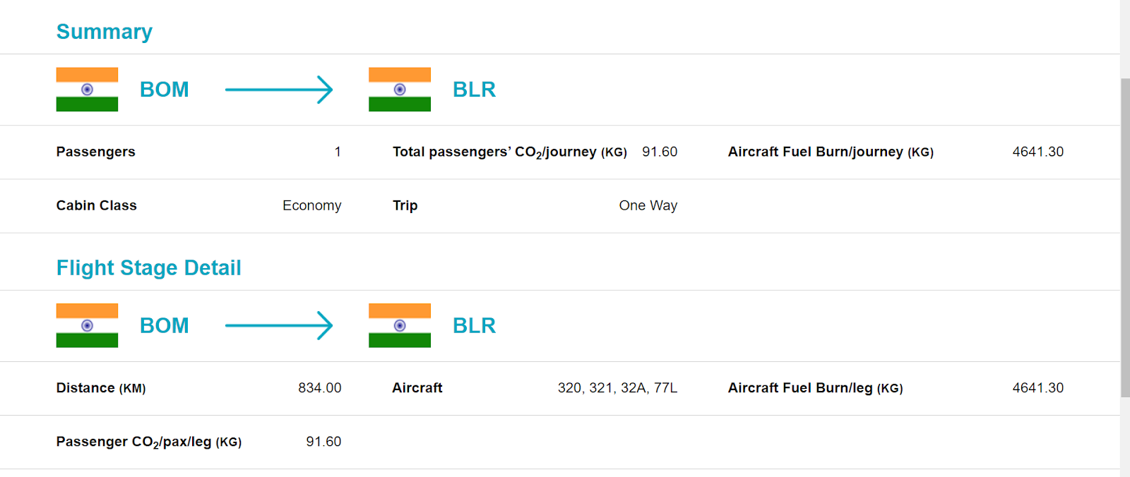 average flight carbon emission