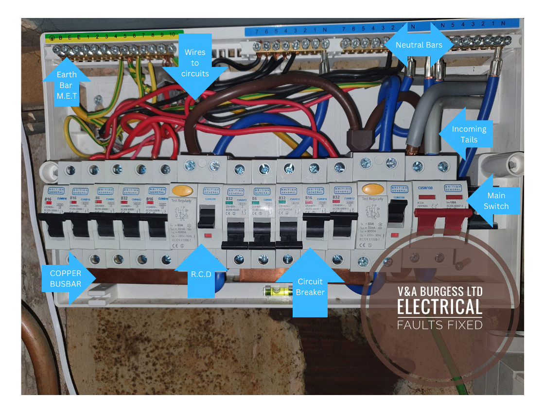 Consumer unit