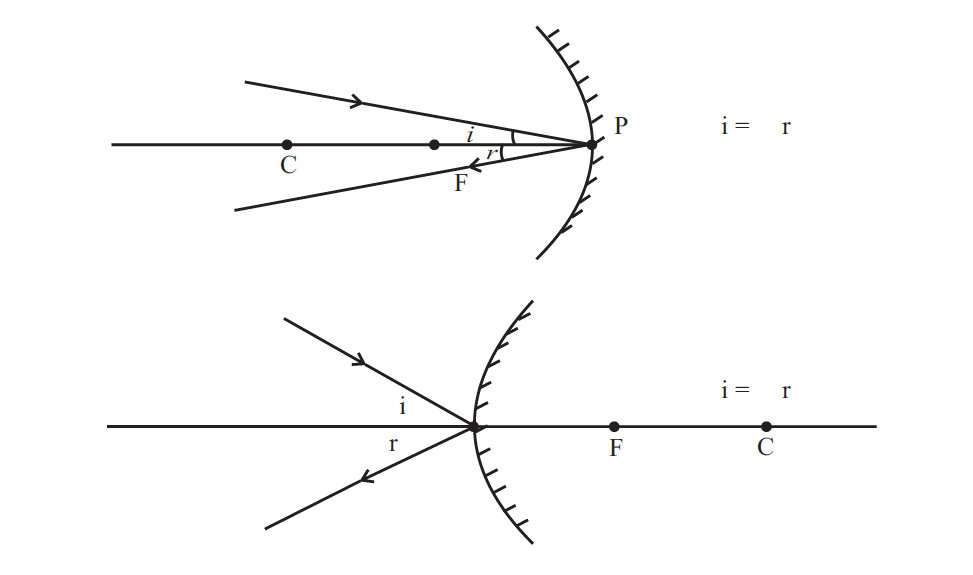 Study notes for Delhi Public school: LIGHT-REFLECTION & REFRACTION CBSE  Class X