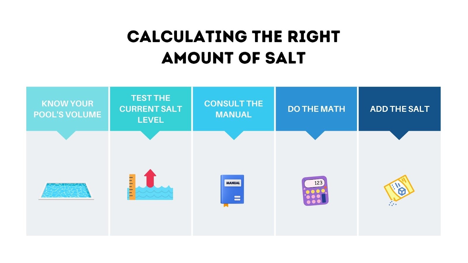 Calculating the Right Amount of Salt