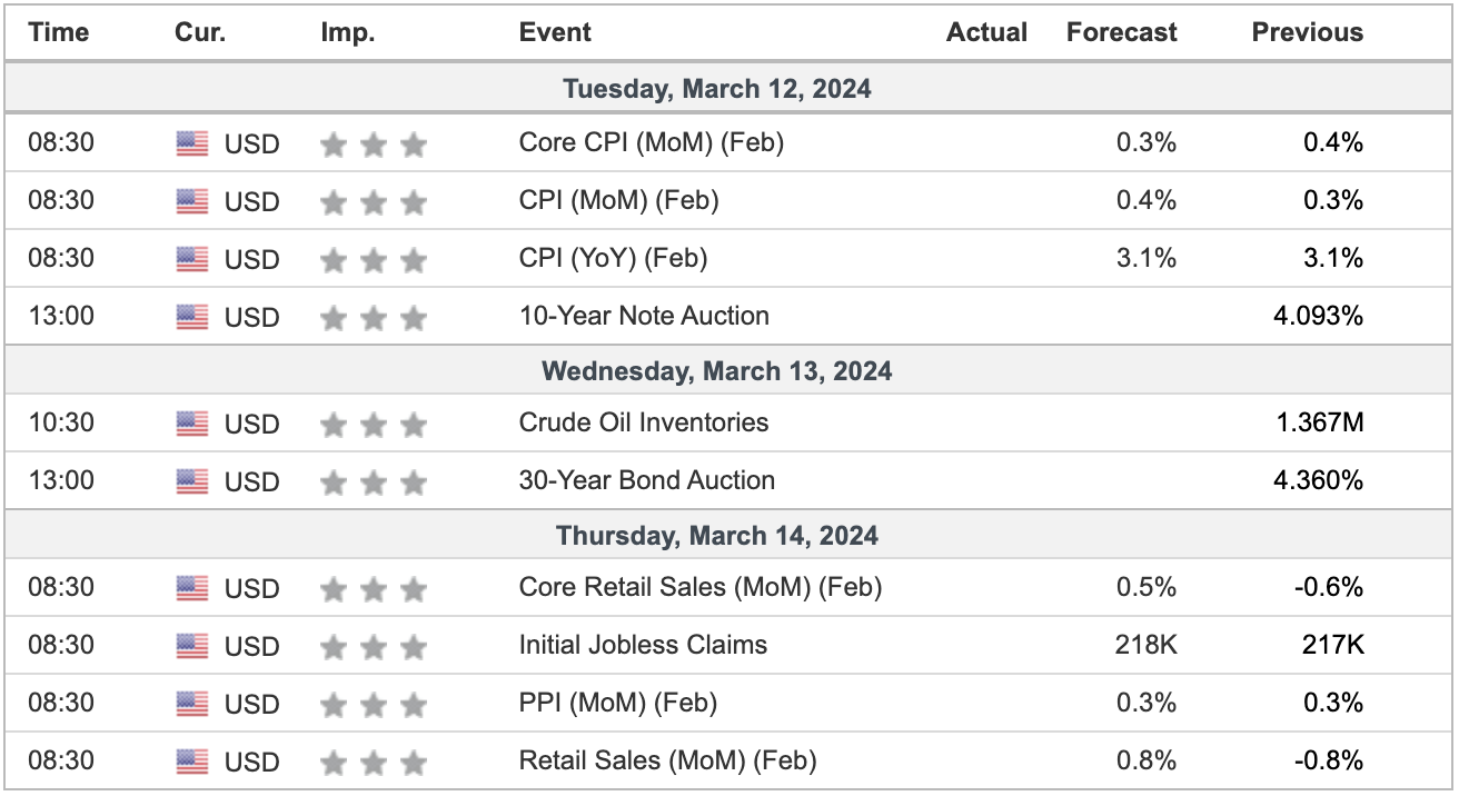 Weekly Crypto Market Outlook (12 Maret 2024)