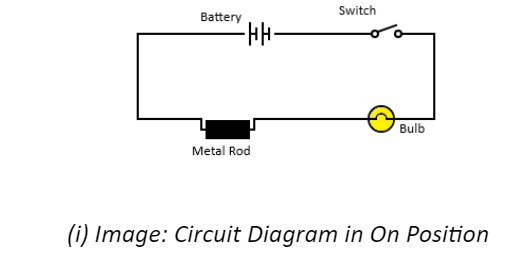 Metal rod Circuit Diagram