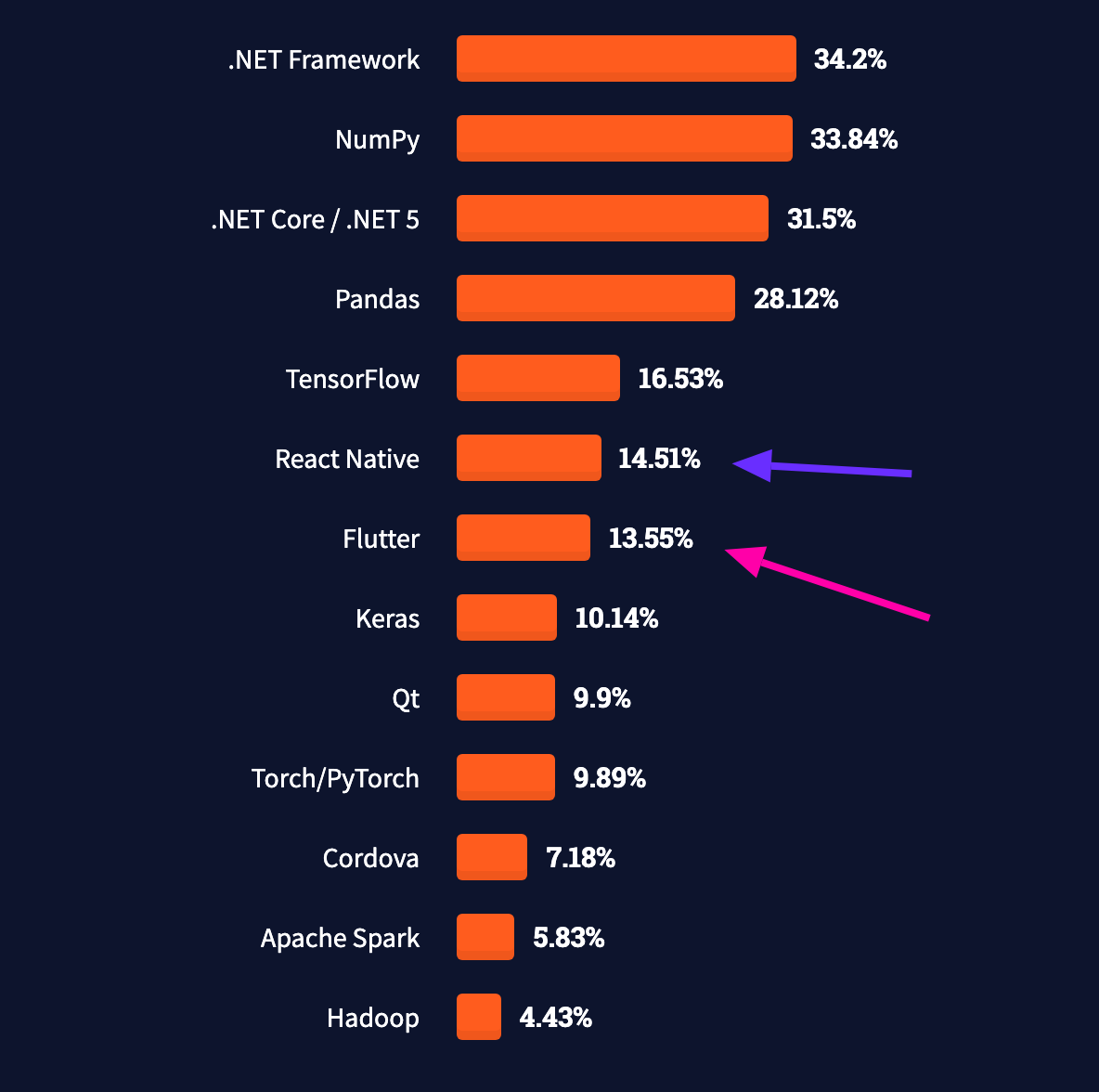 stack overflow survey results 2019