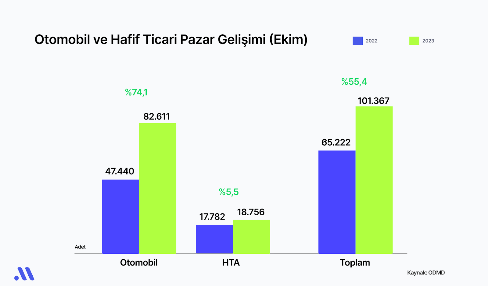 Otomotiv Sektörünün Favori Hisseleri