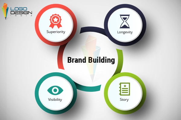 Brand Building