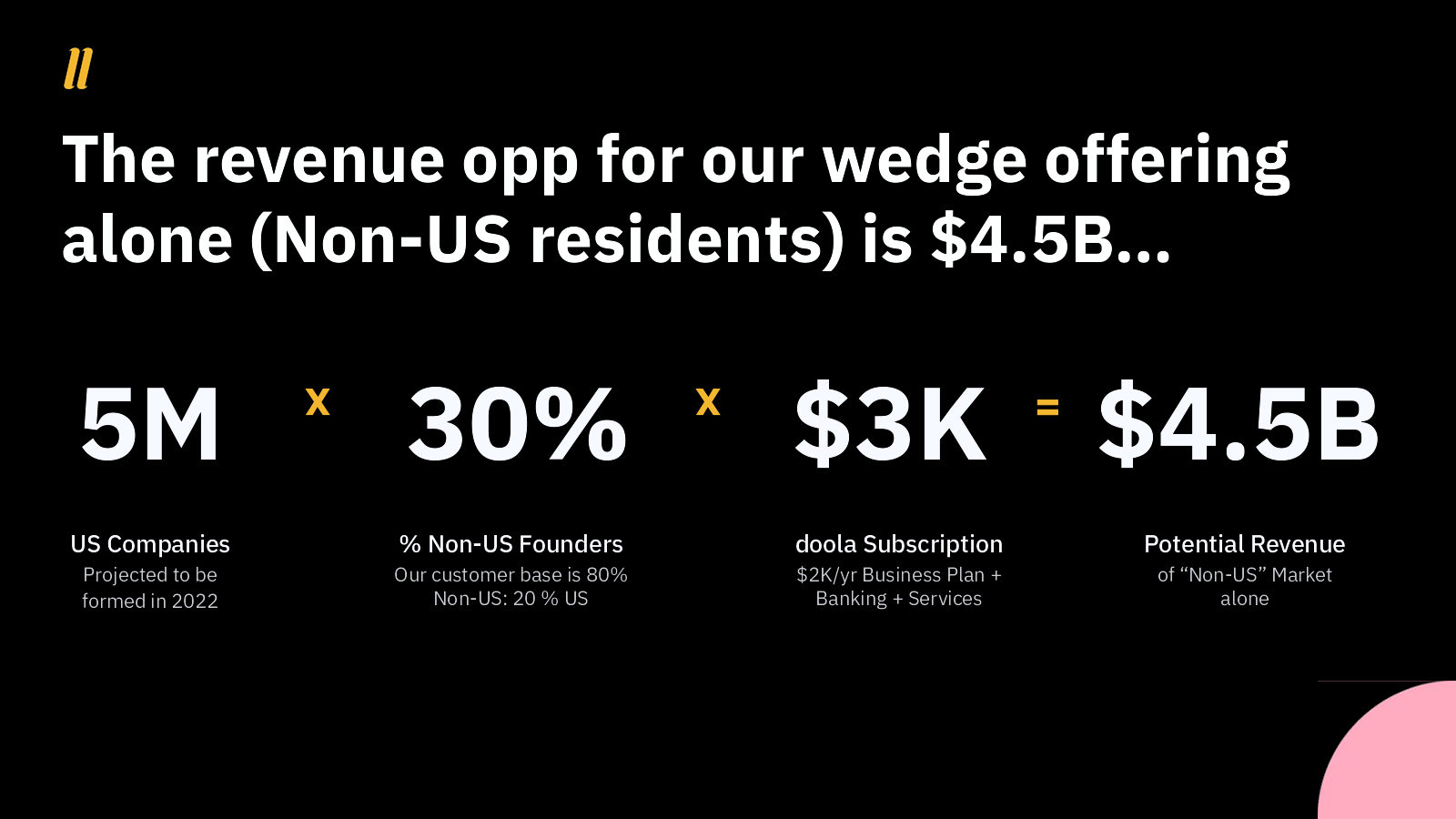 Pitch Deck Teardown: Doola’s $1M strategic investment deck