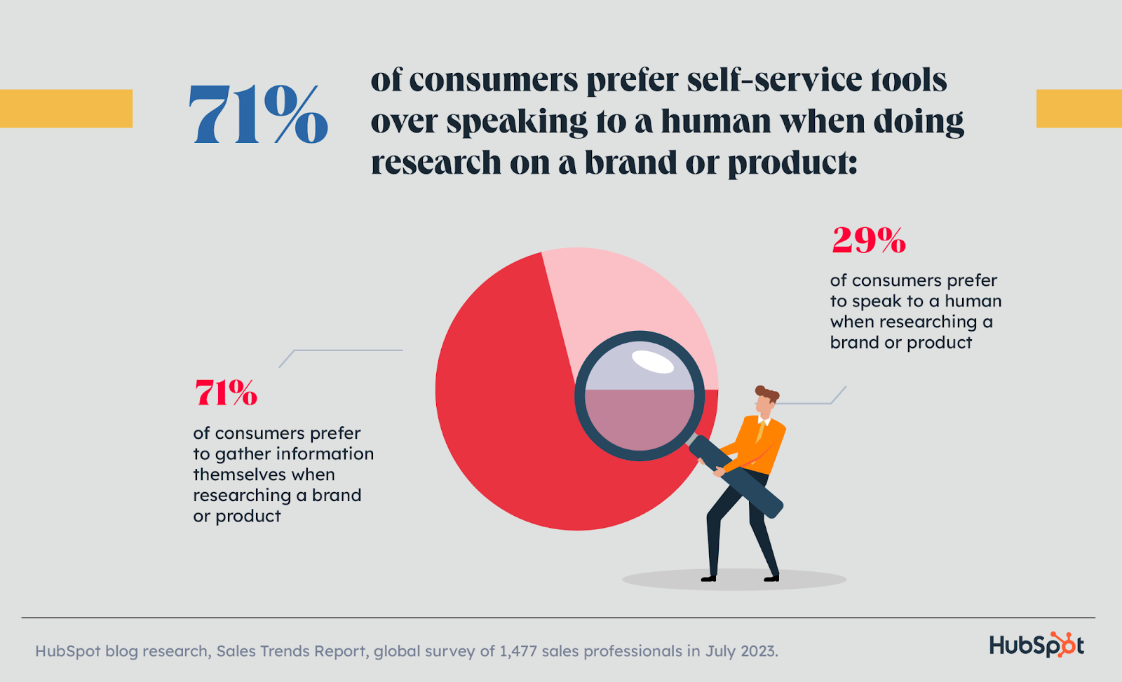 consumer preferences of sales experiences