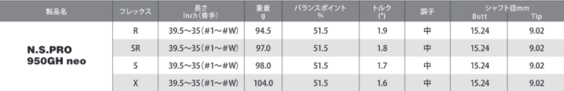 NSPRO950GHneo　スペック