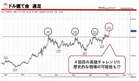 グラフ が含まれている画像

自動的に生成された説明