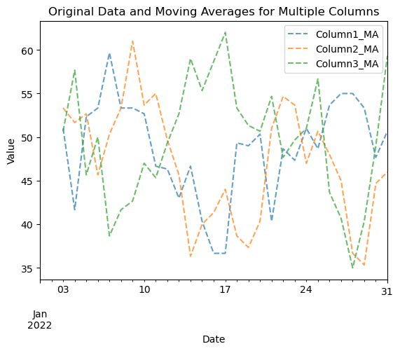 Moving Averages for multiple columns