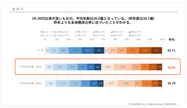 タイムライン  自動的に生成された説明