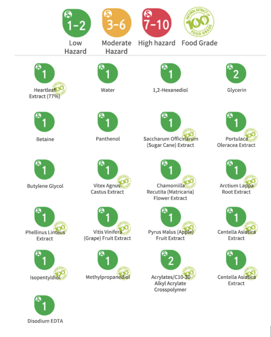 anua heartleaf tonder ingredients