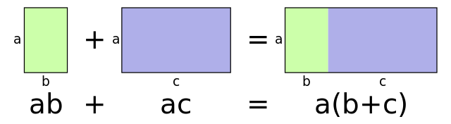 Operações básicas - multiplicação distributiva