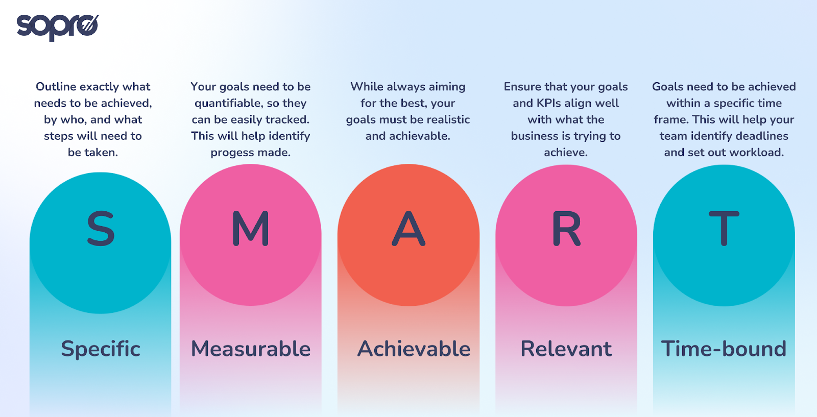 SMART goals graphic for SME sales teams