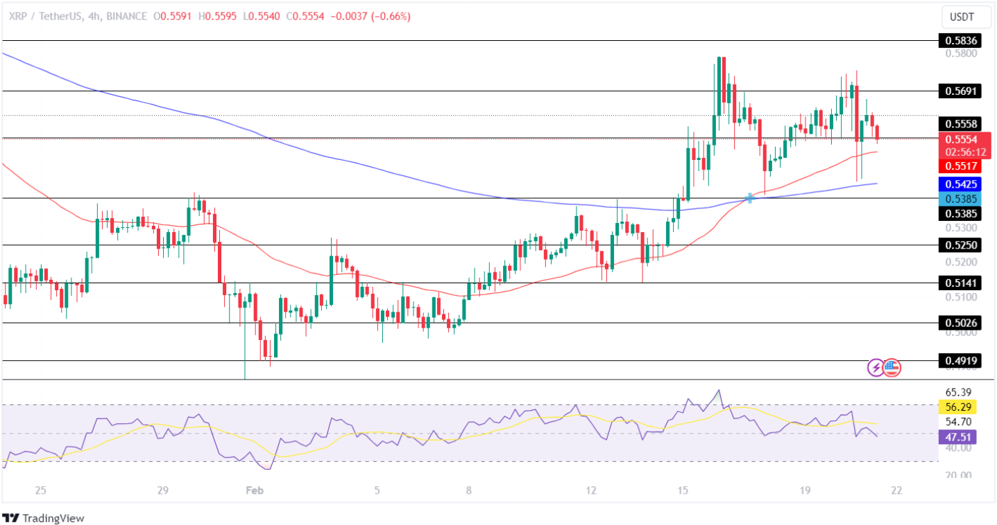 XRP Price Analysis