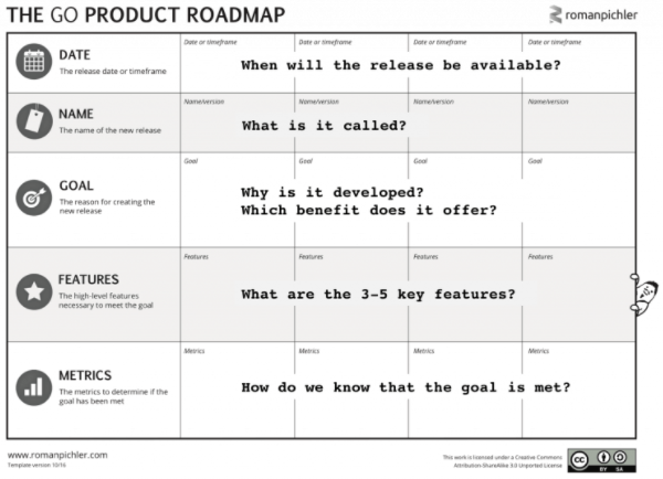 Contoh Roadmap Bisnis