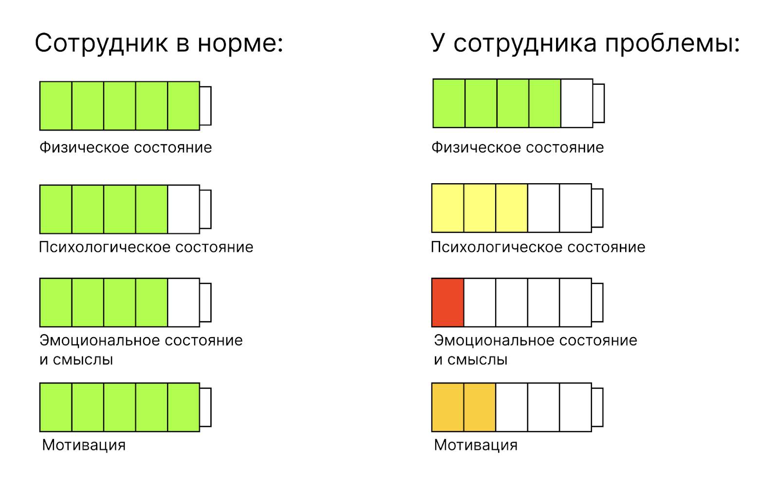 Взаимодействие отделов: как составить схему, прописать регламент и наладить  отношения между подразделениями компании