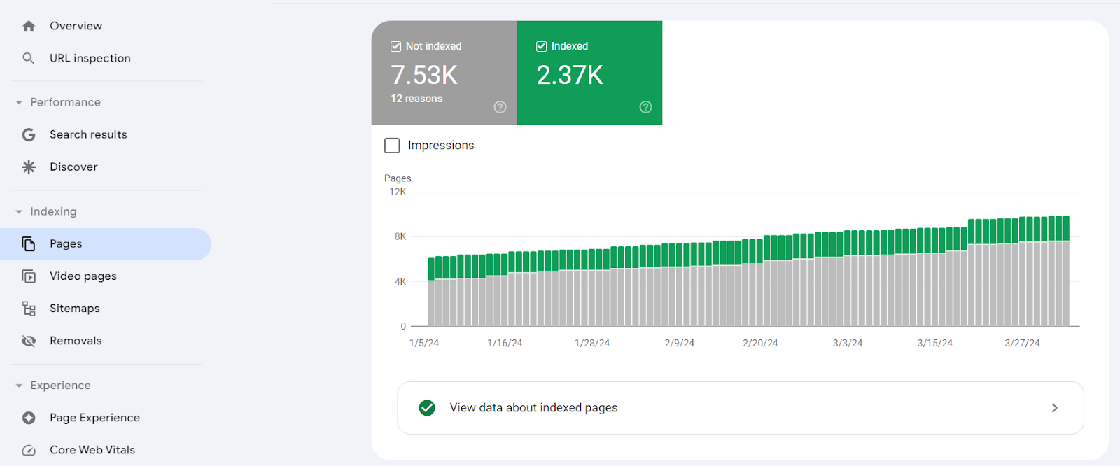 index bloating