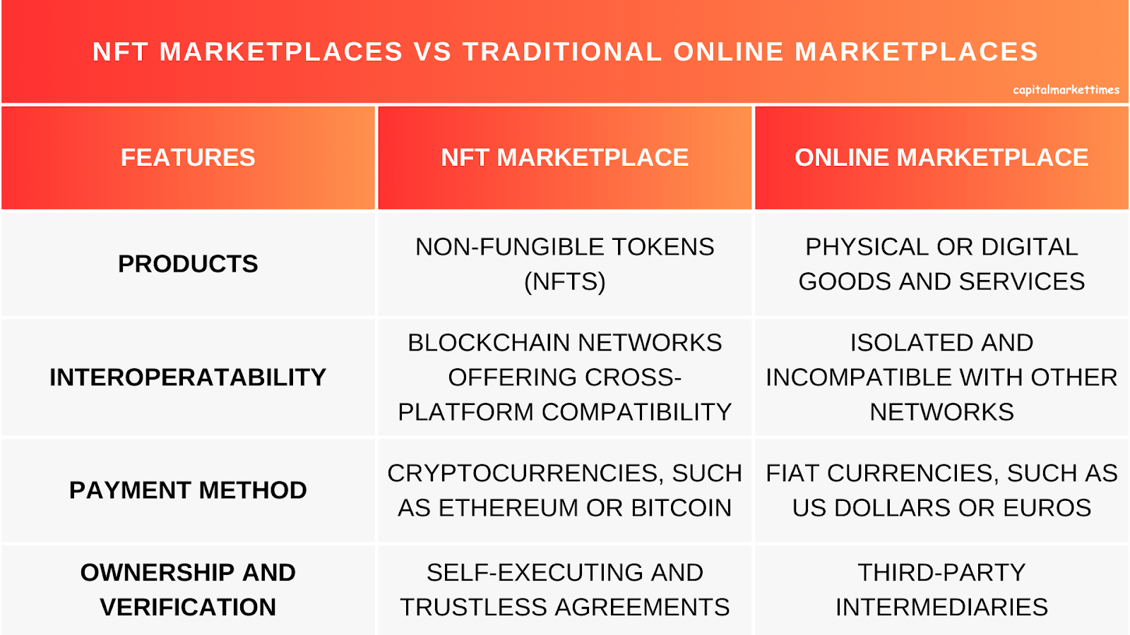 https://capitalmarkettimes.com/