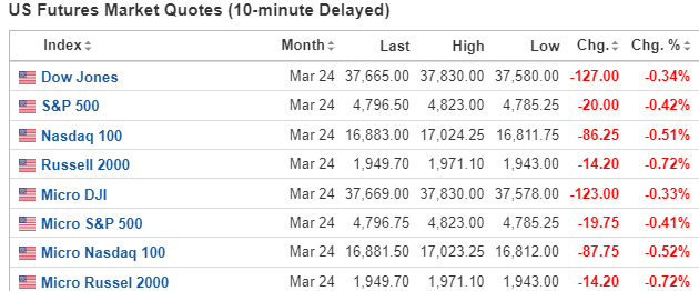 【今日美股】百度跌超4%！臺積電跌超1%，預計Q4業績大幅下滑