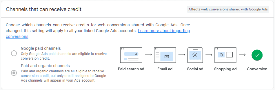 Select Channels that can receive credit in Attribution Settings in GA4