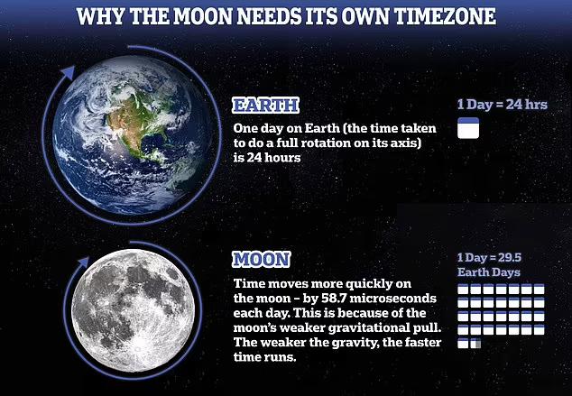 Coordinated Lunar Time