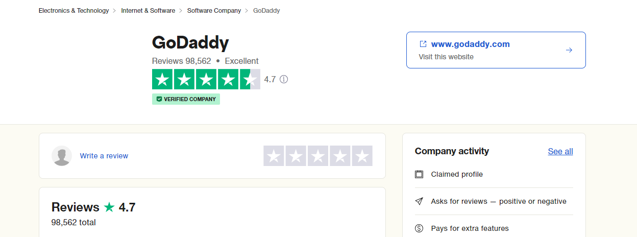 godaddy reputation and feedback