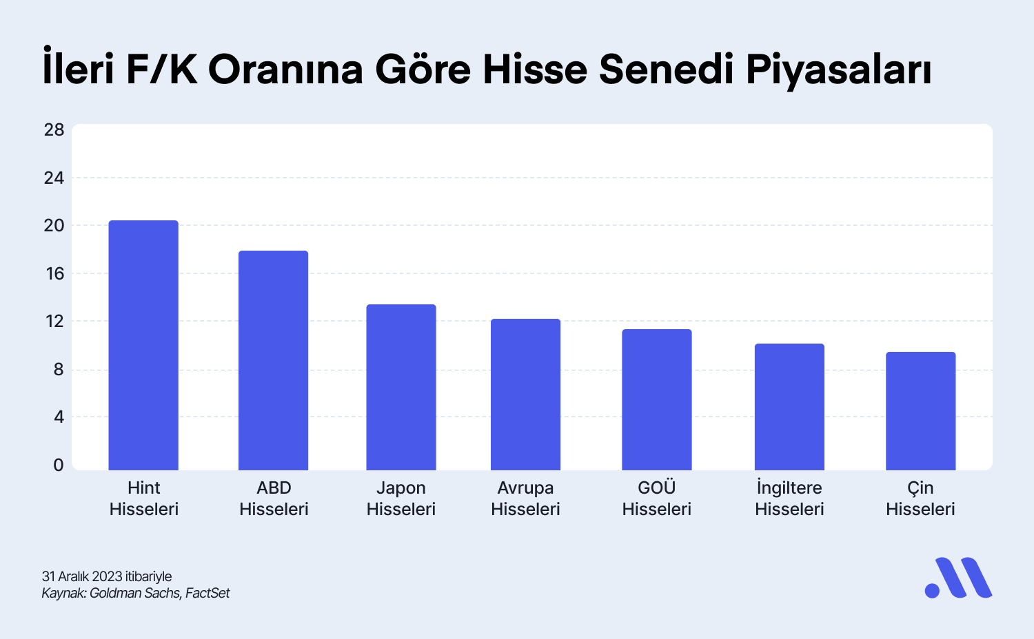 Neden ABD Hisse Senetlerine Yatırım Yapmalısın?