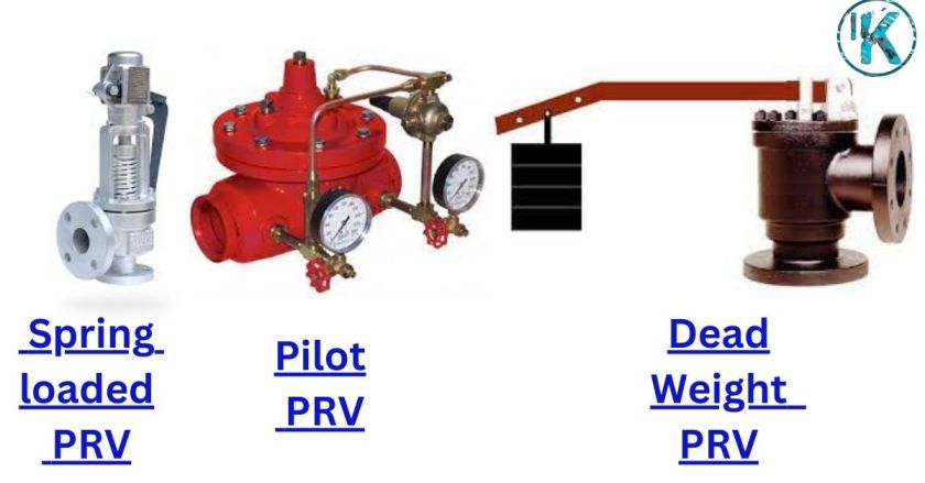 Spring loaded PRV | Pilot PRV | Dead weight PRV