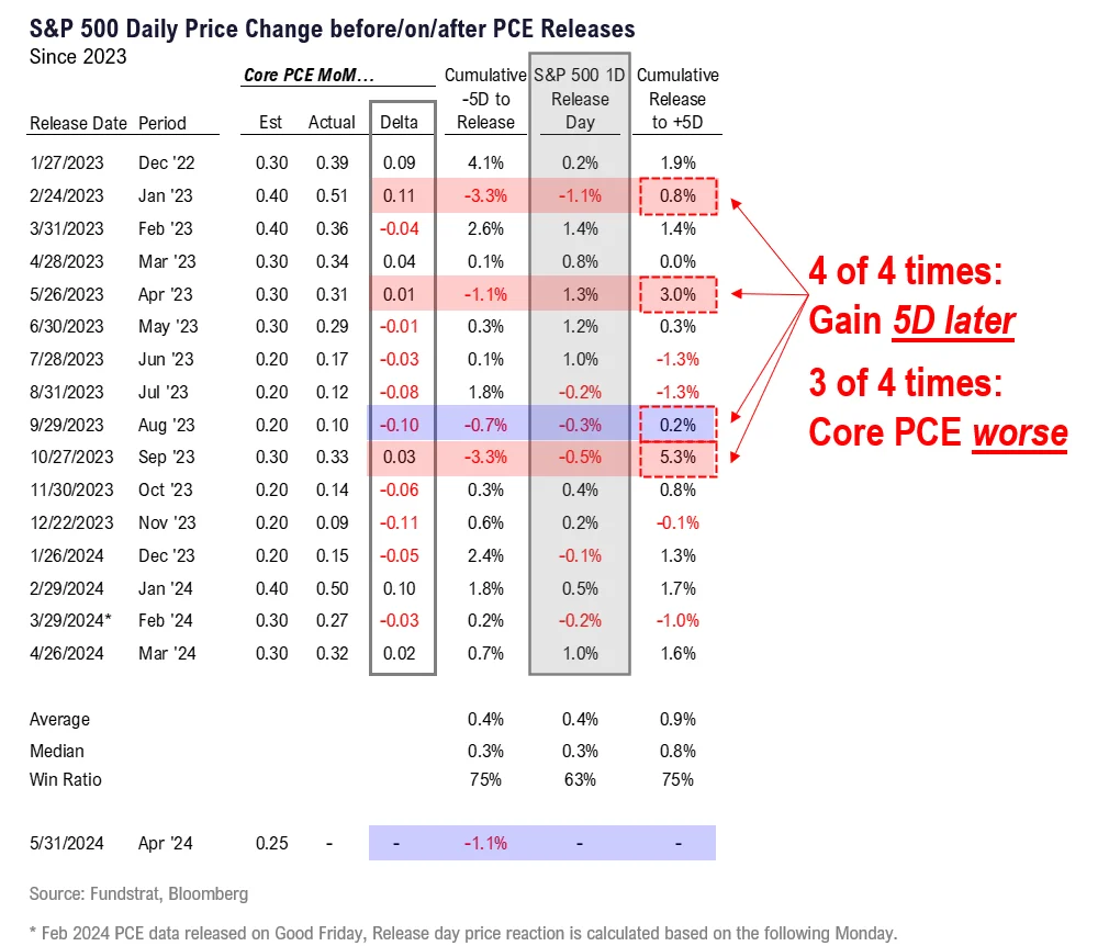 What June Means for Stocks