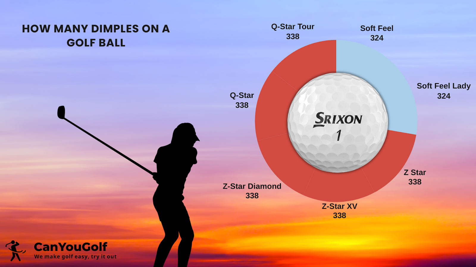 how many dimples on Srixon Golf Balls