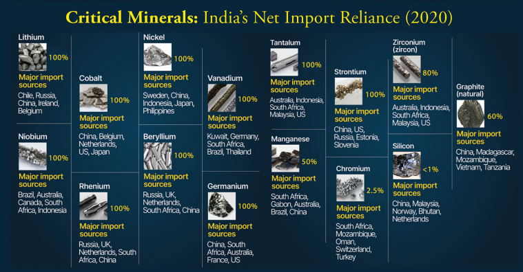 Critical Minerals