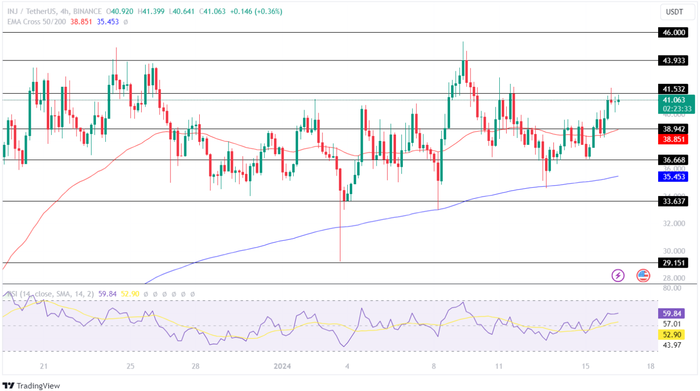 Injective Price Analysis