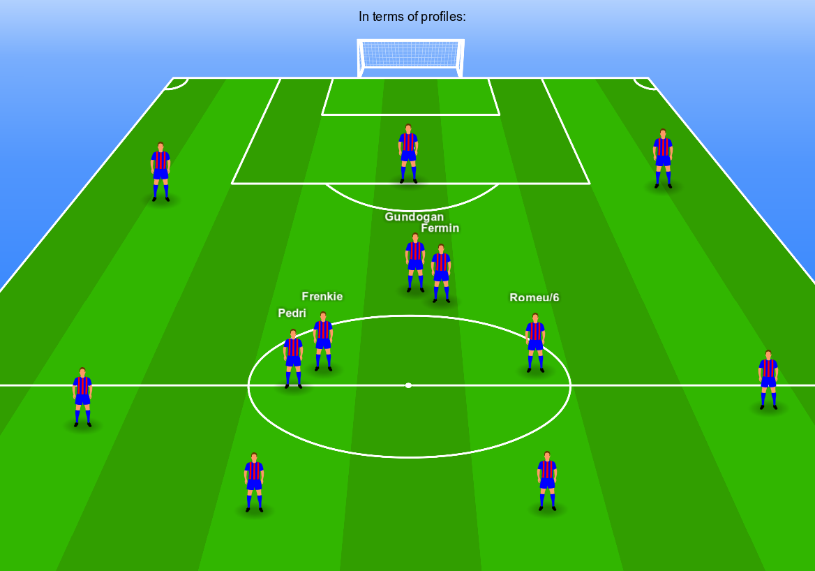 Barcelona midfield tactical analysis tactics